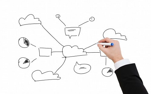 網(wǎng)站建設的策劃方案是怎么來的？